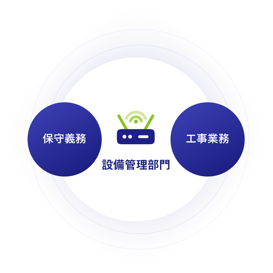 設備管理部門