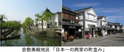 倉敷市の町並み