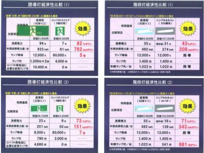 経済性比較表